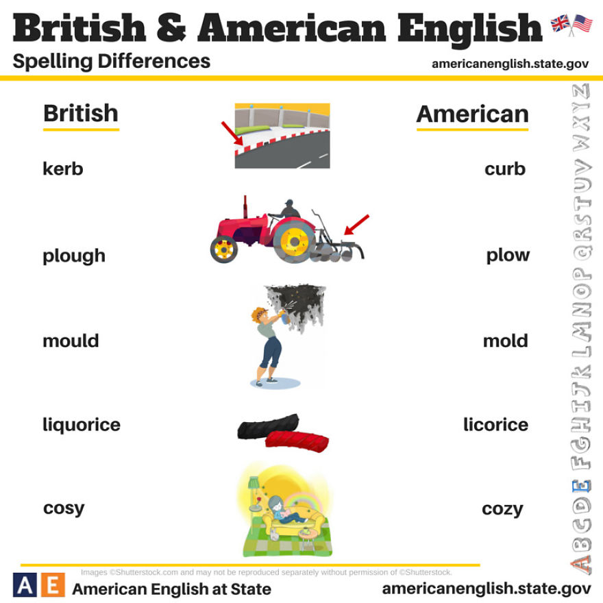 British English Vs American English