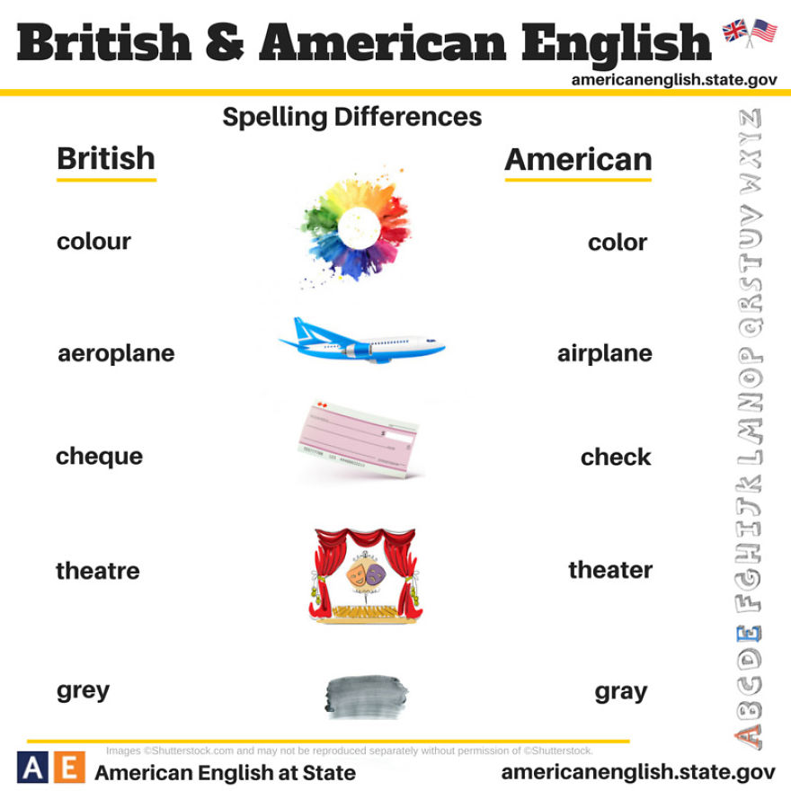 British Vs American Spelling