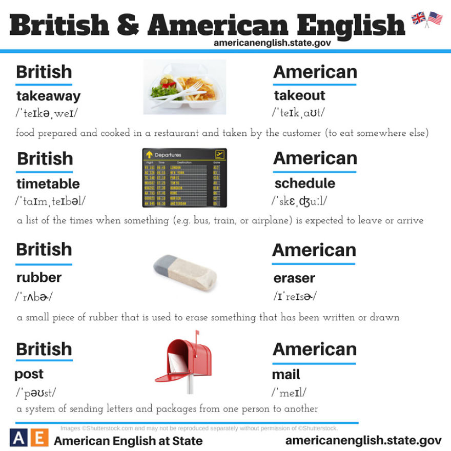 British English Vs American English