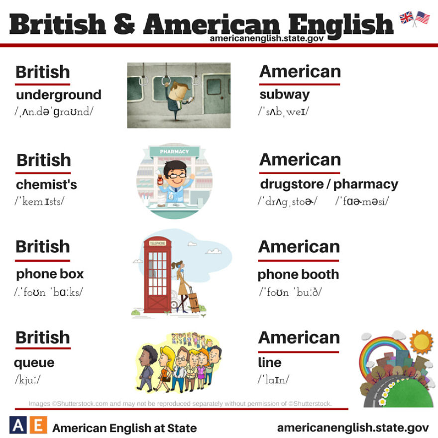 British Vs American 