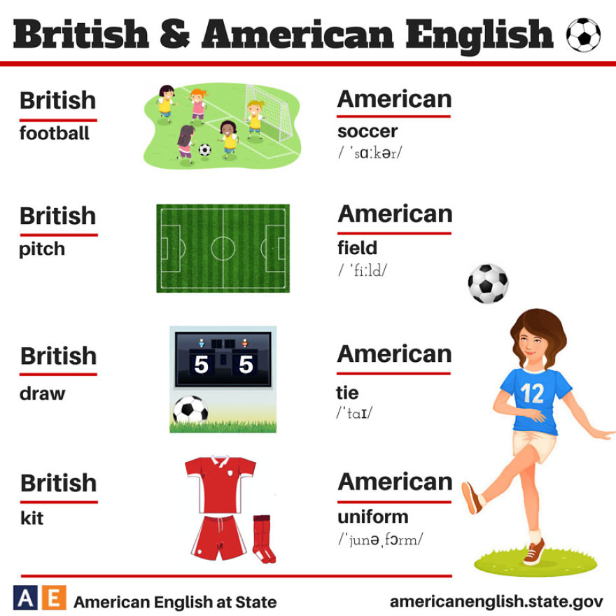British Vs American 