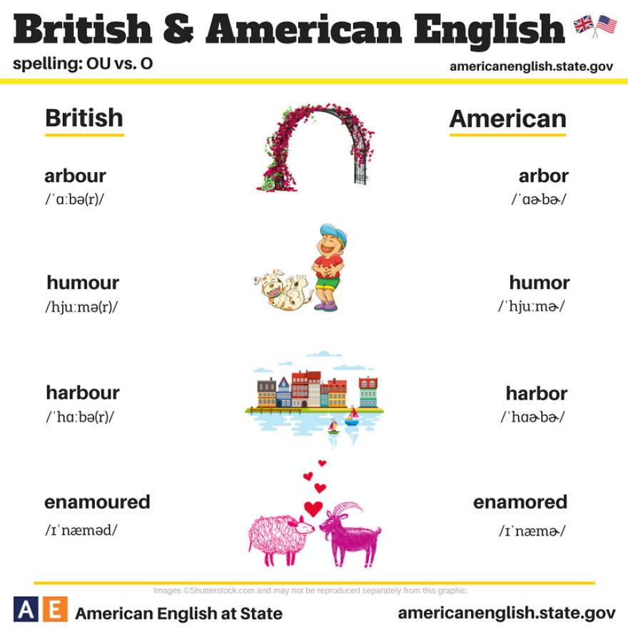 British Vs American Spelling