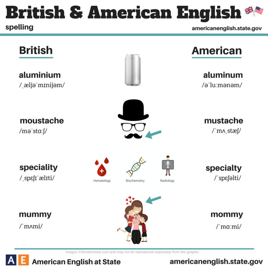 British Vs American 