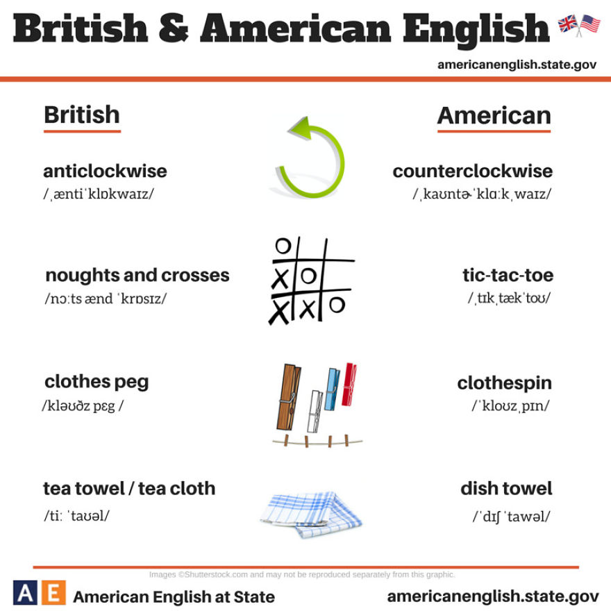 British English Vs American English