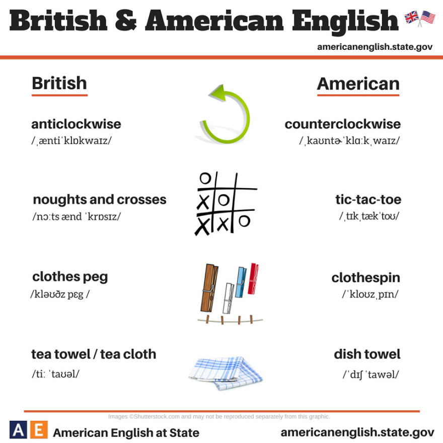 Быть против на английском. American English and British English. Британский и американский английский различия. British English vs American English. Americanenglish.State.gov.