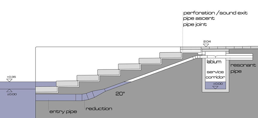 sea-organ-nikola-basic-morske-orgulje-zadar-croatia-21 sea-organ-nikola-basic-morske-orgulje-zadar-croatia-21