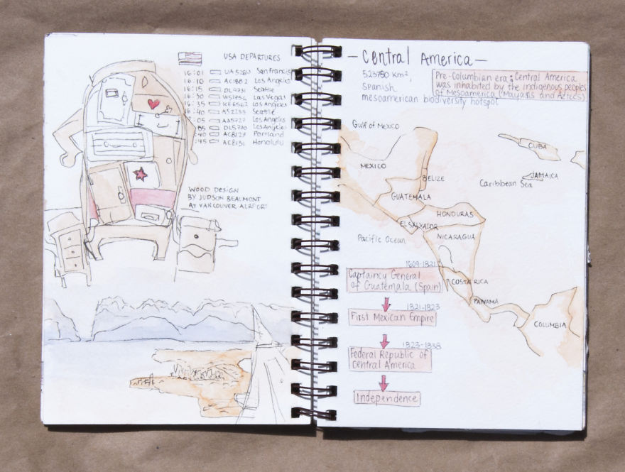 Travel Sketchbook Of My Trip To Central America