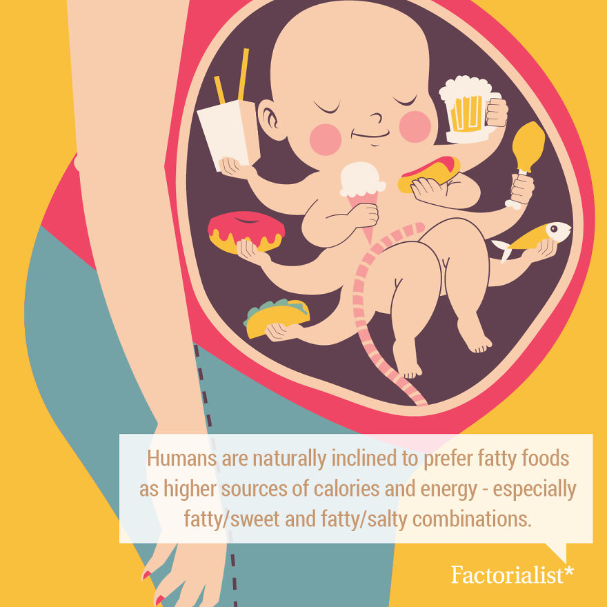 Delicious Food Facts