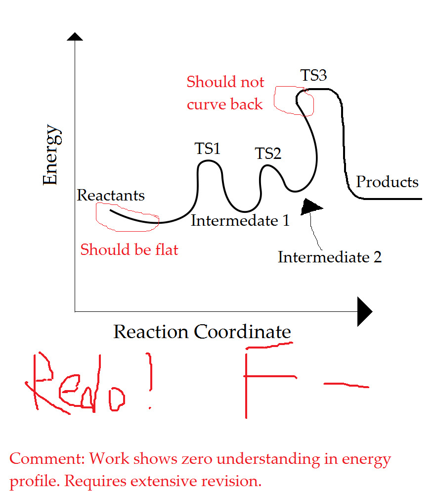 F- Coursework For Chemistry Class