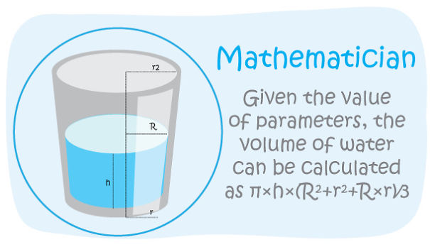 Different Perspectives Based On One Glass