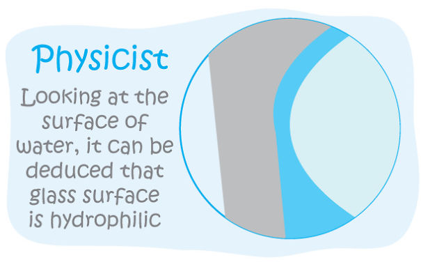 Different Perspectives Based On One Glass