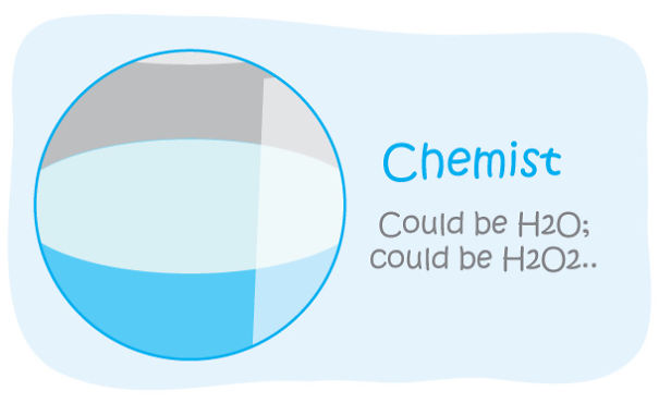 Different Perspectives Based On One Glass