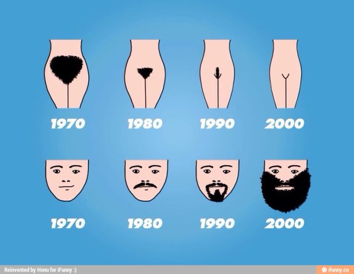 Male And Female Evolution... What A Logic