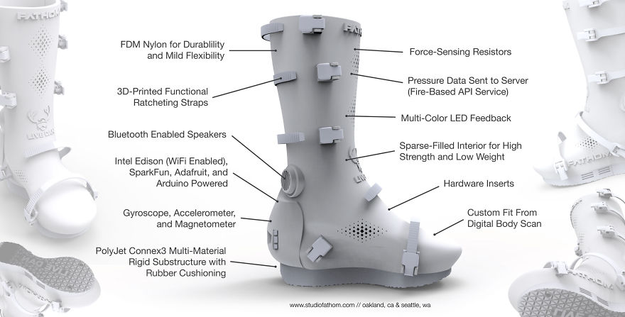 This Revolutionary 3d Printed Cast, Called Boomcast, Is Totally Badass This Revolutionary 3d Printed Cast, Called Boomcast, Is Totally Badass