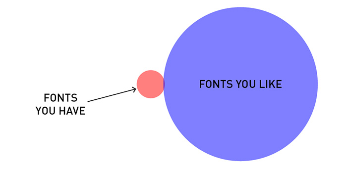 A Helpful Diagram
