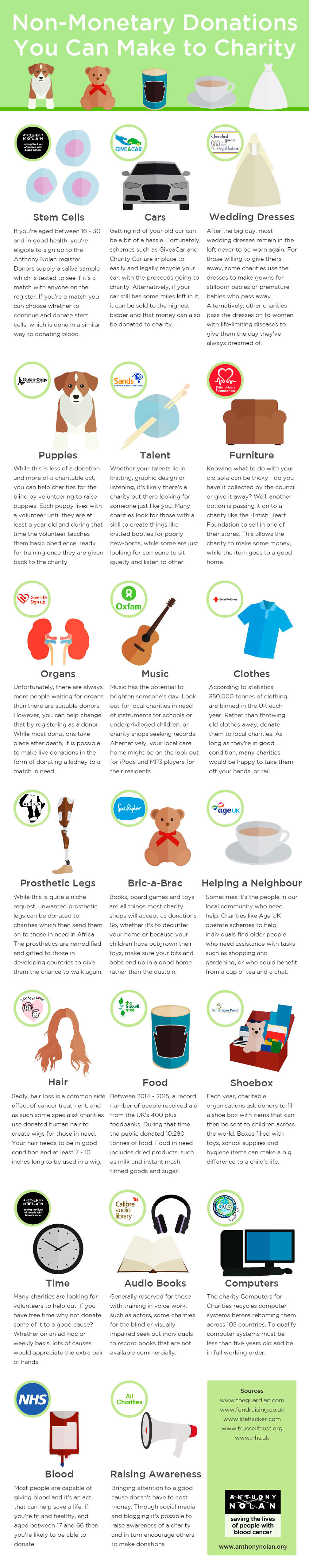 Non-monetary Donations You Can Make To Charity