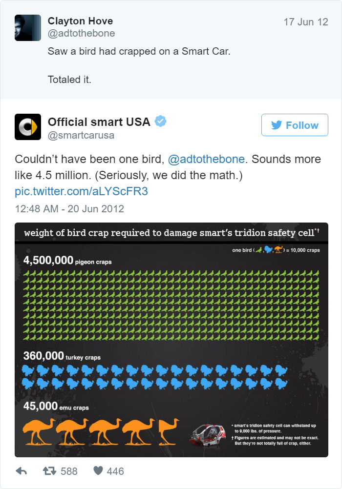 Funny Company Comeback