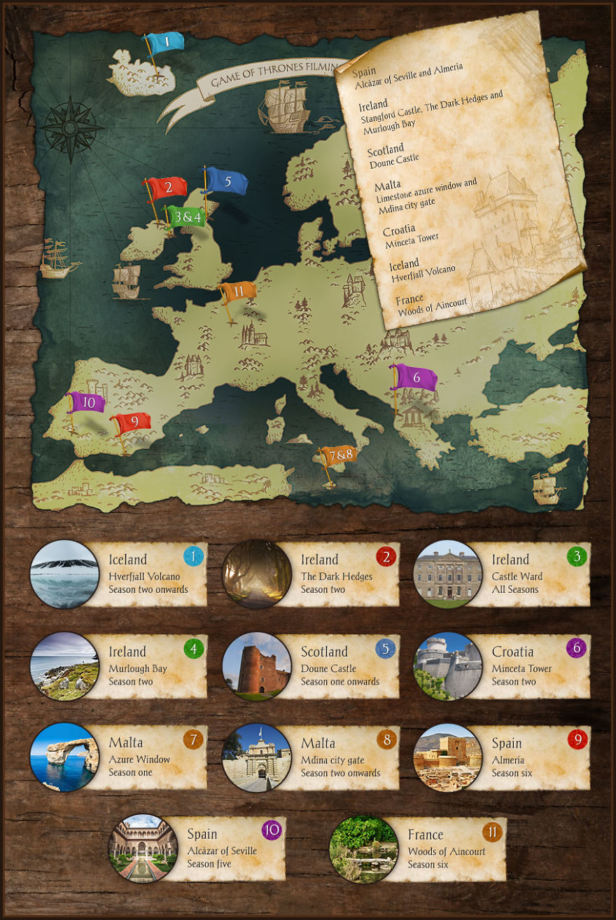 11 Game Of Thrones Filming Locations You Can Actually Visit