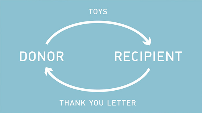 child-organ-transplants-social-campaign-second-life-toys-japan-5 child-organ-transplants-social-campaign-second-life-toys-japan-5
