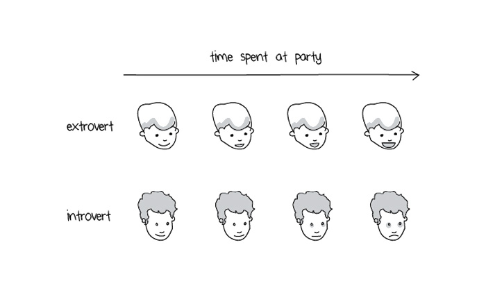 Funny Introvert Comics