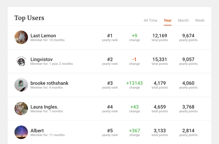 New Feature: Now You Can See Your Point Score New Feature: Now You Can See Your Point Score