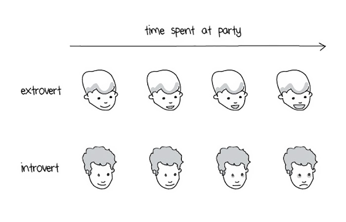 extroverts-vs-introverts-explained-liz-fosslien-mollie-west-12