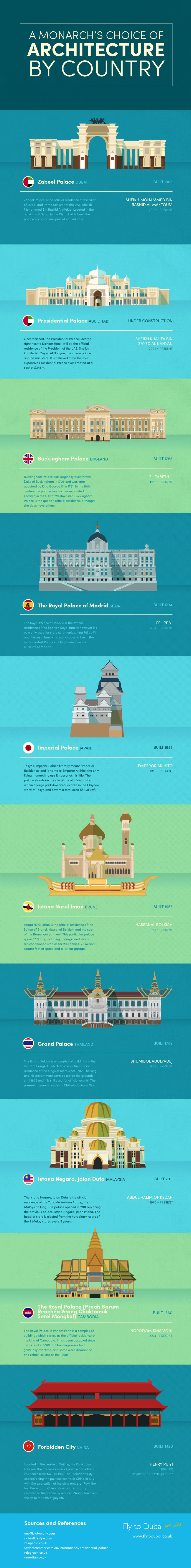 A Monarch's Choice Of Architecture By Country