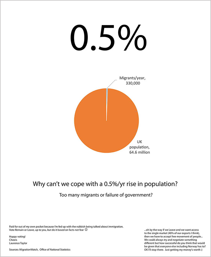 newspaper-ad-immigration-pie-chart-statistics-brexit-laurence-taylor-1