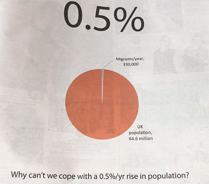newspaper-ad-immigration-pie-chart-statistics-brexit-laurence-taylor-8 newspaper-ad-immigration-pie-chart-statistics-brexit-laurence-taylor-8