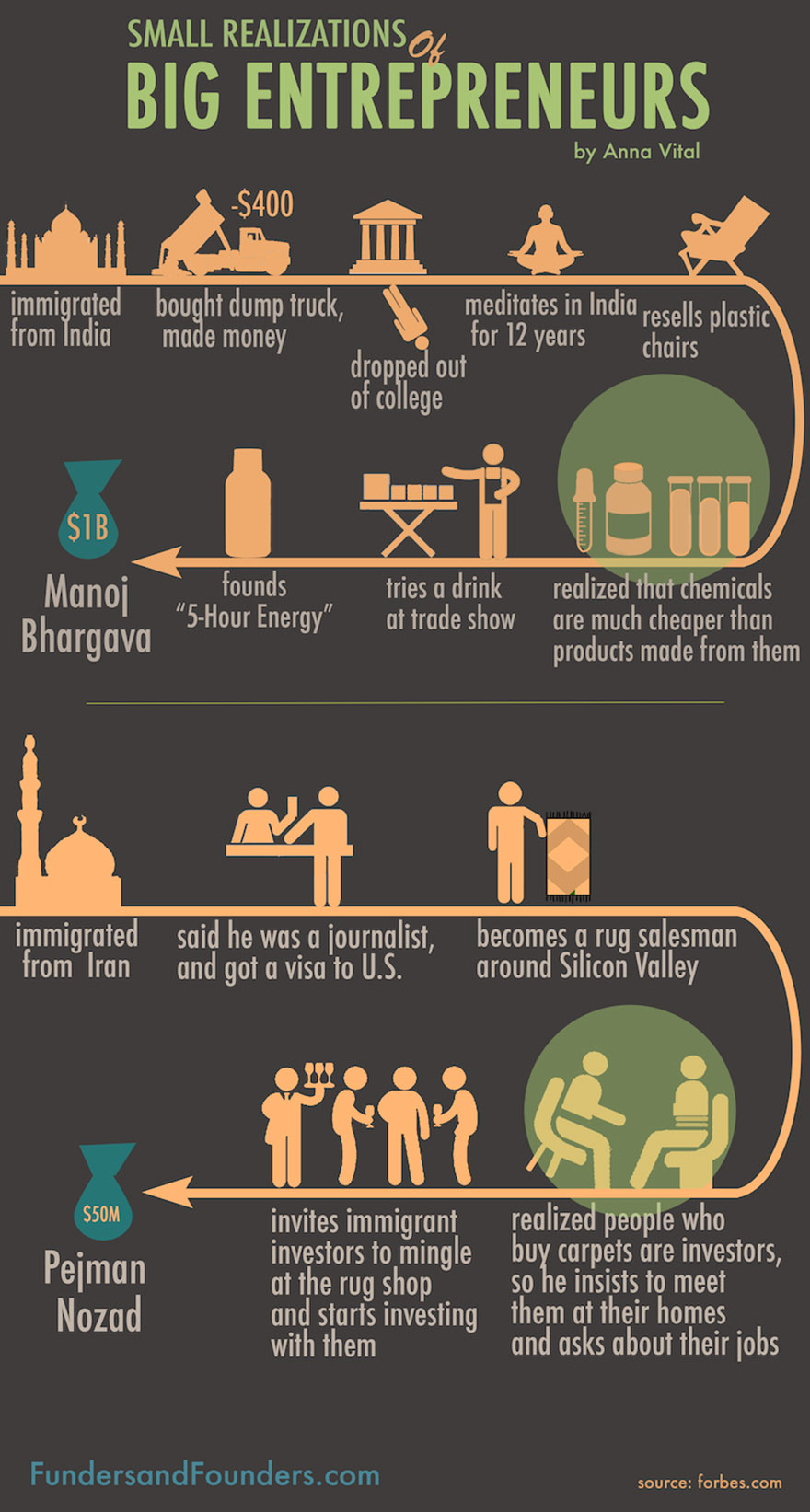 Startup Infographics