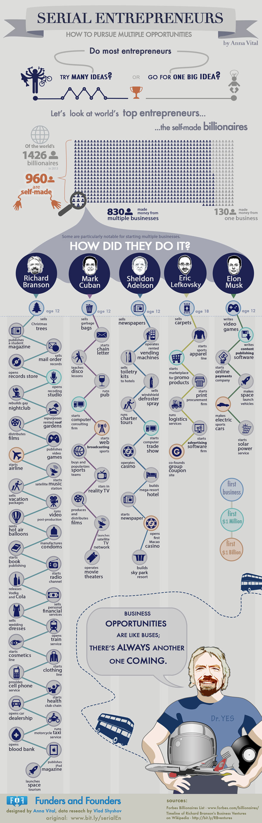Startup Infographics