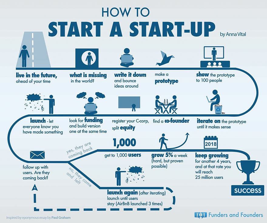 Startup Infographics