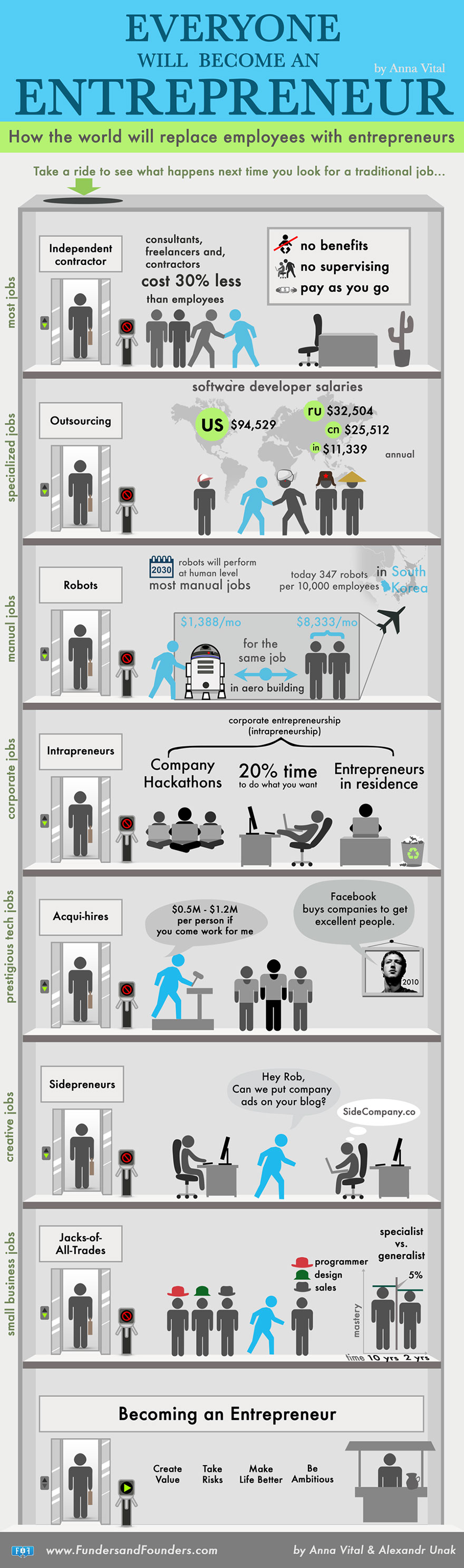 Startup Infographics