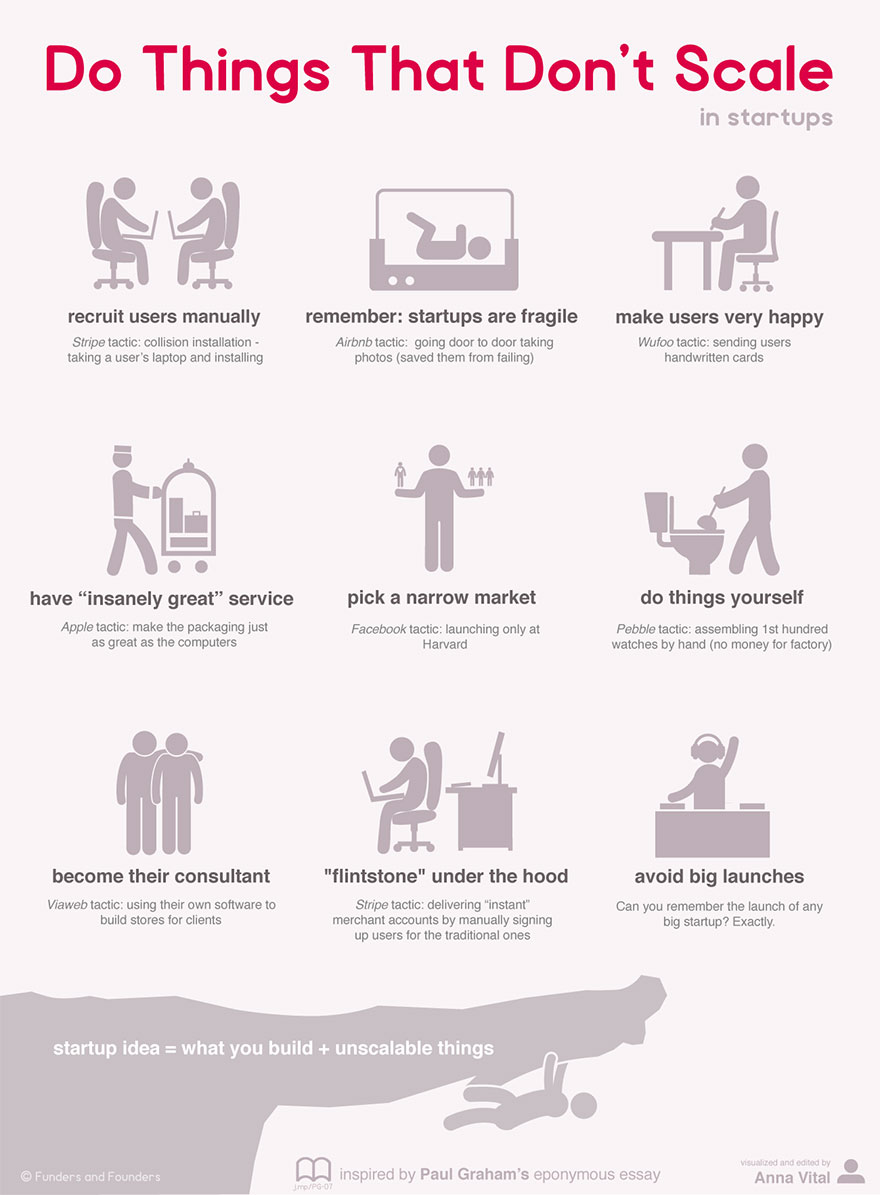 Startup Infographics