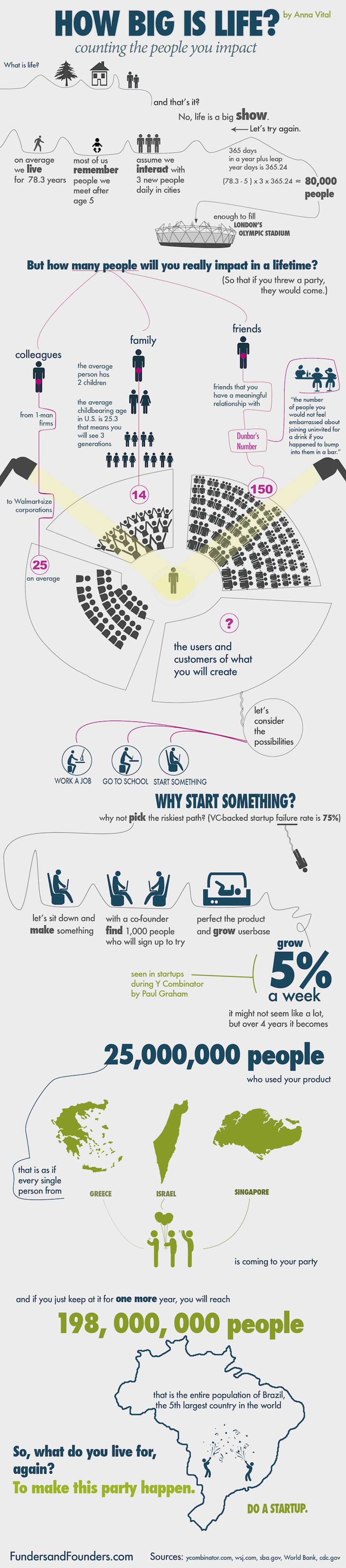 Startup Infographics