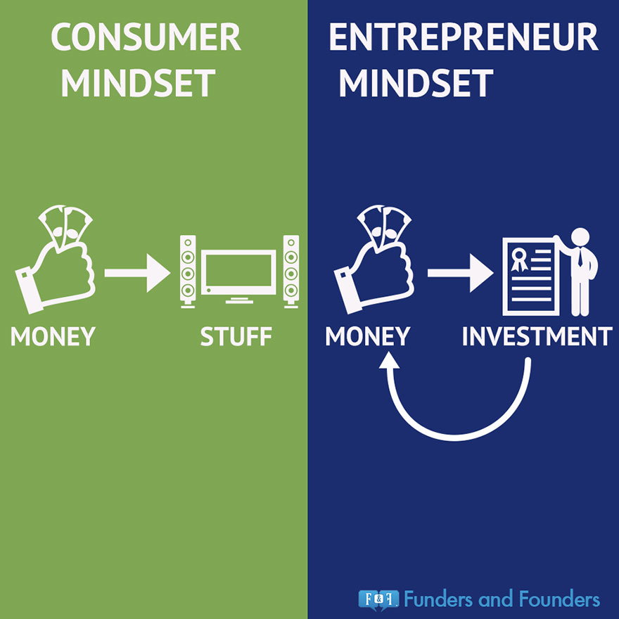 Startup Infographics