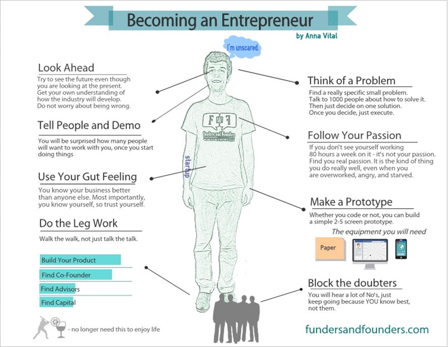 Startup Infographics