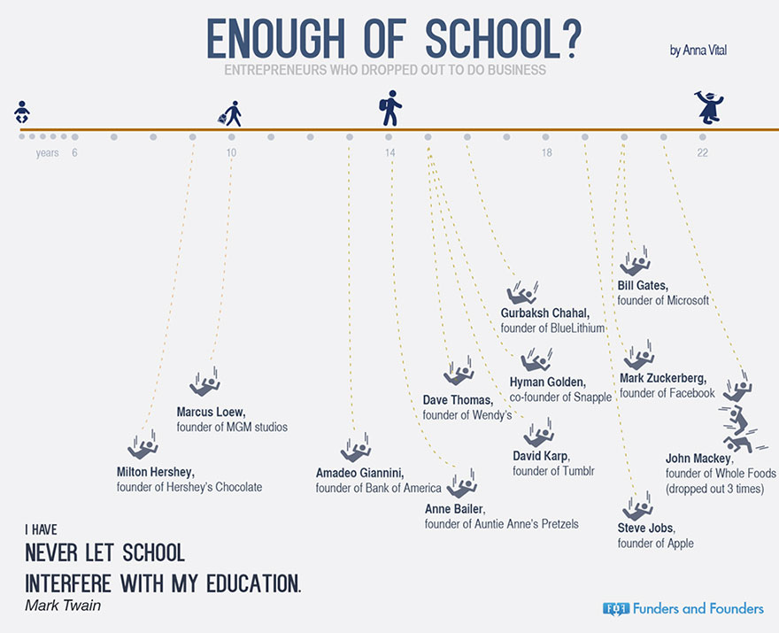 Startup Infographics
