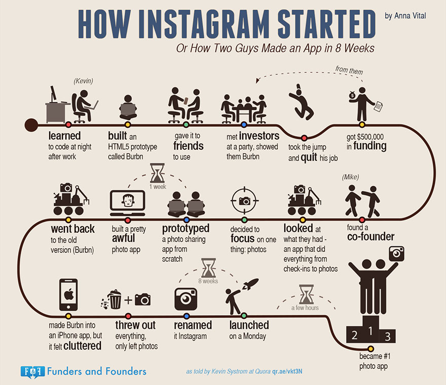 Startup Infographics