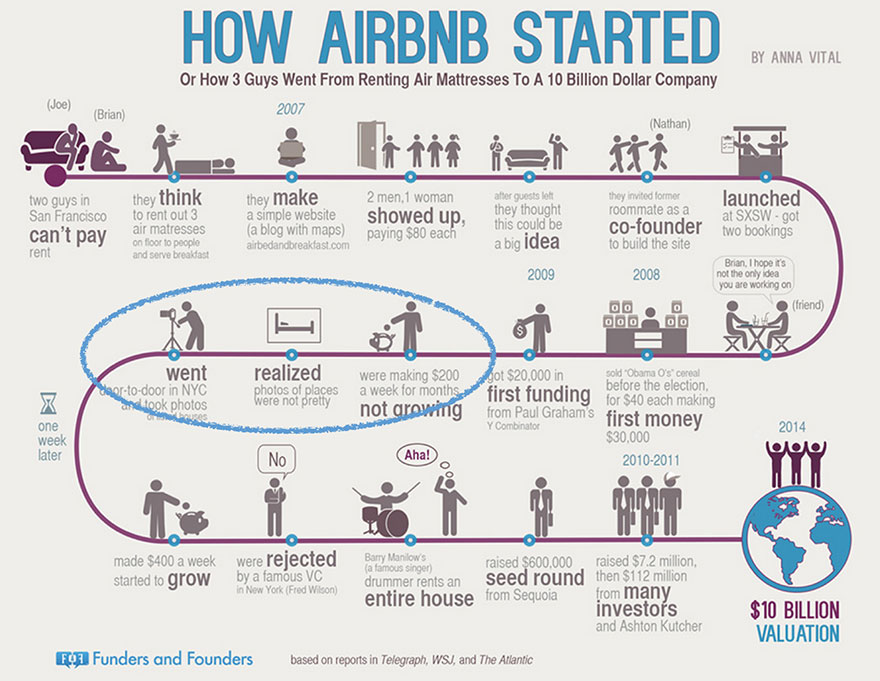 Startup Infographics