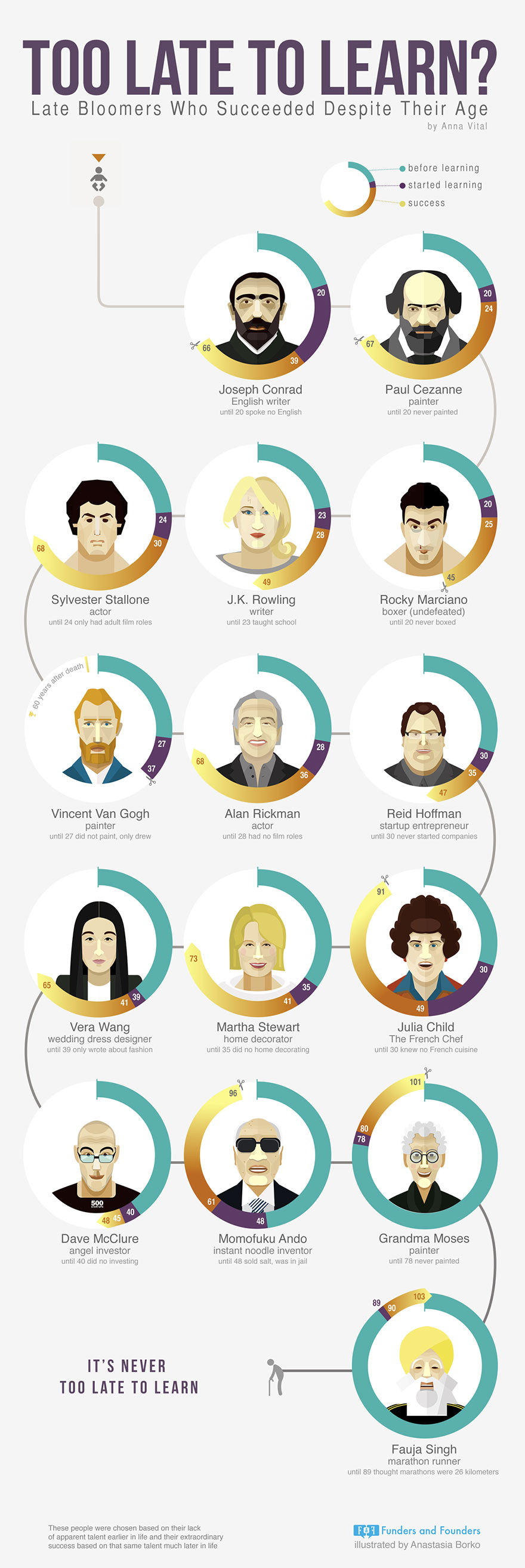Startup Infographics