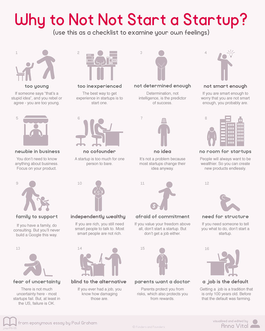 Startup Infographic