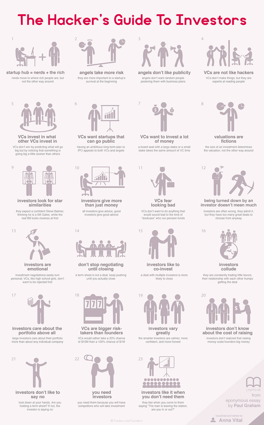 Startup Infographic