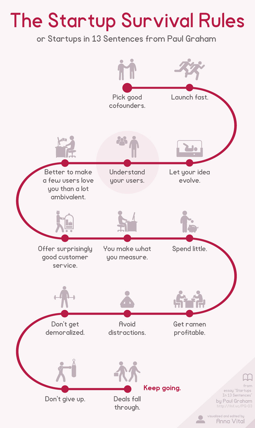 Startup Infographic