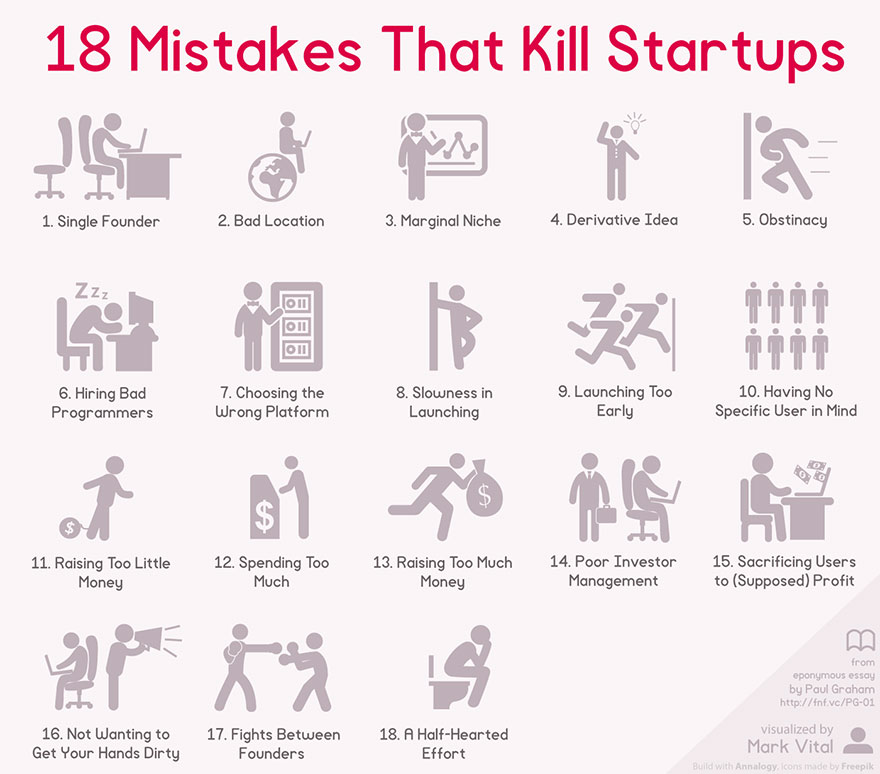 Startup Infographic