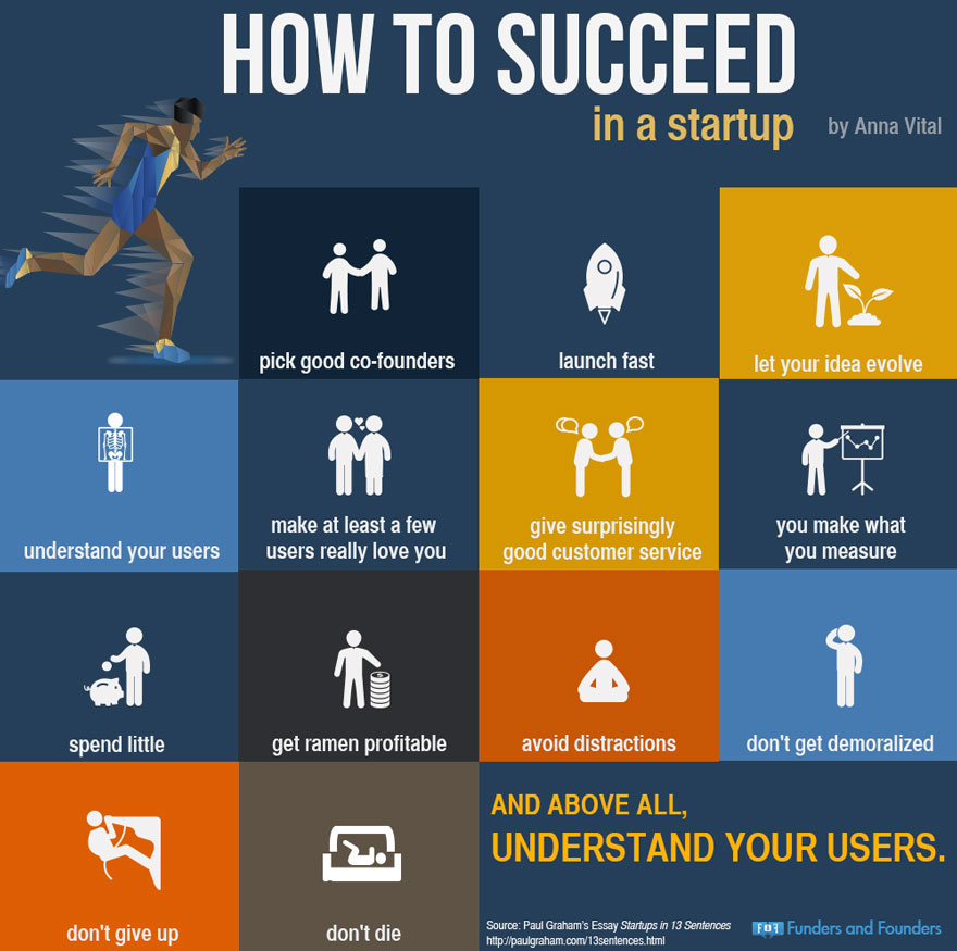 Startup Infographic