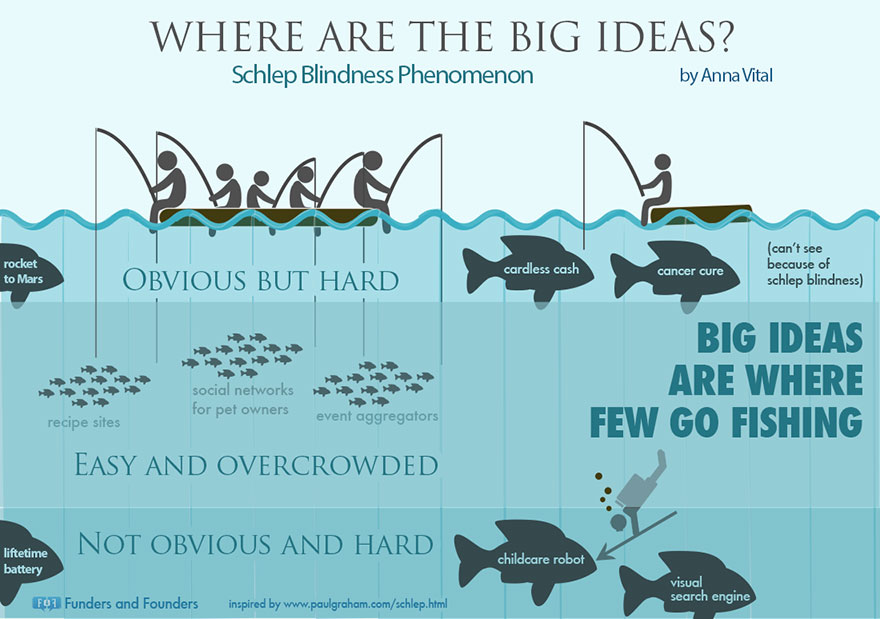 Startup Infographics