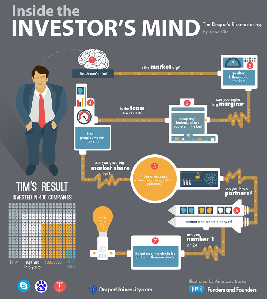 Startup Infographics