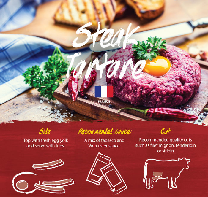 How The World Eats Steak