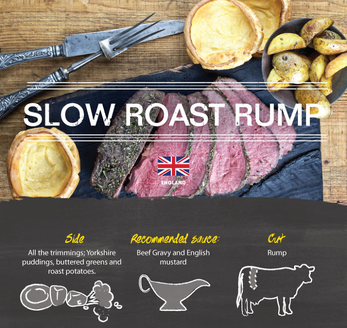 How The World Eats Steak